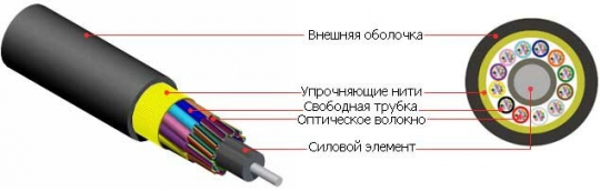 FO-MB-IN/OUT-504-24-LSZH-BK Кабель волоконно-оптический 50/125 (OM4) многомодовый, 24 волокна, (micro bundle), LSZH, нг(А)-HF | 54030 | Hyperline