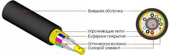 FO-FD-IN/OUT-504-8-LSZH-BK Кабель волоконно-оптический 50/125(OM4) многомодовый, 8 волокон, (semi-tight buffer), LSZH, нг(А)-HF | 54077 | Hyperline