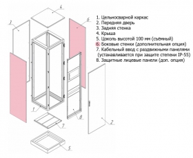 Стенка боковая Метэл-1 IP-55 450х1800мм | 02.140 | МЕТЭЛ